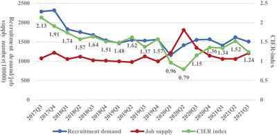 Review of the impacts of COVID-19 pandemic on the employment of college graduates in China and countermeasures to it